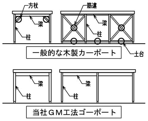 木製カーポート_ゴーポート_goport