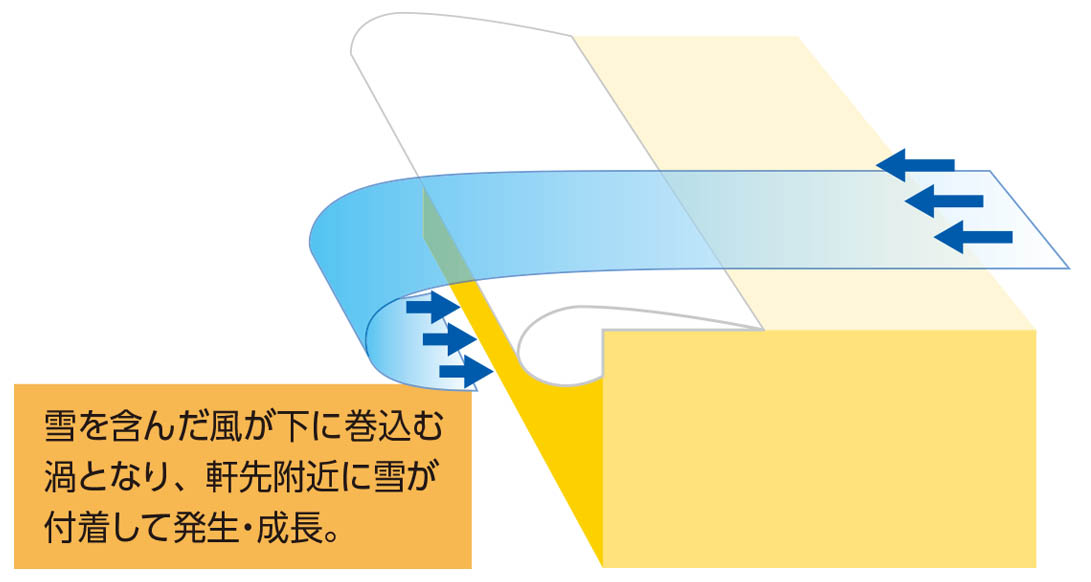 雪庇防止装置_スノーセイバ