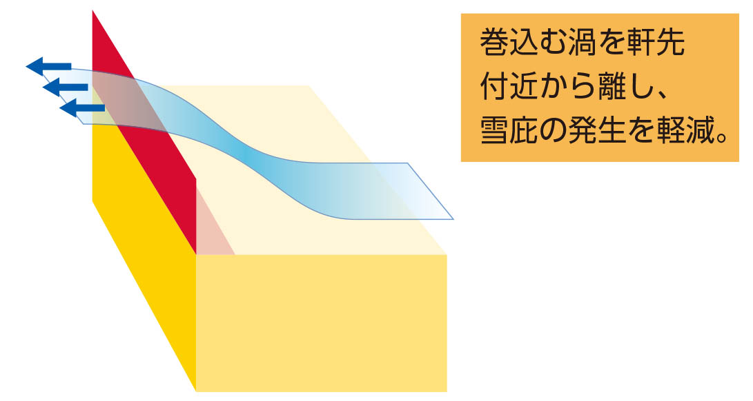 雪庇防止装置_スノーセイバ